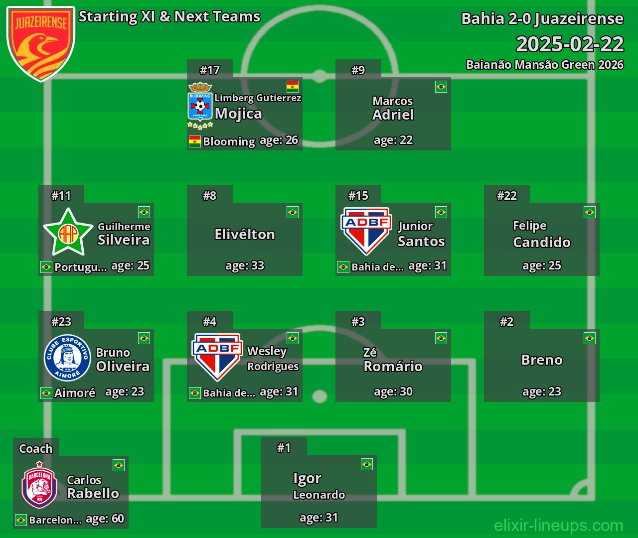 Juazeirense Starting XI & Next Teams 2025-02-22