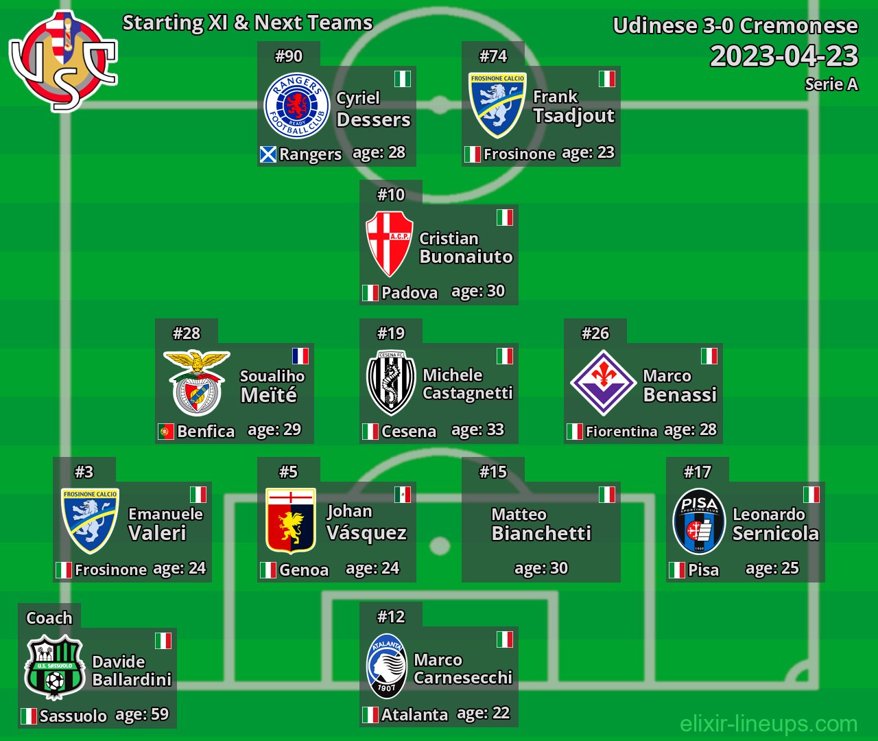 Cremonese Starting XI & Next Teams 2023-04-23