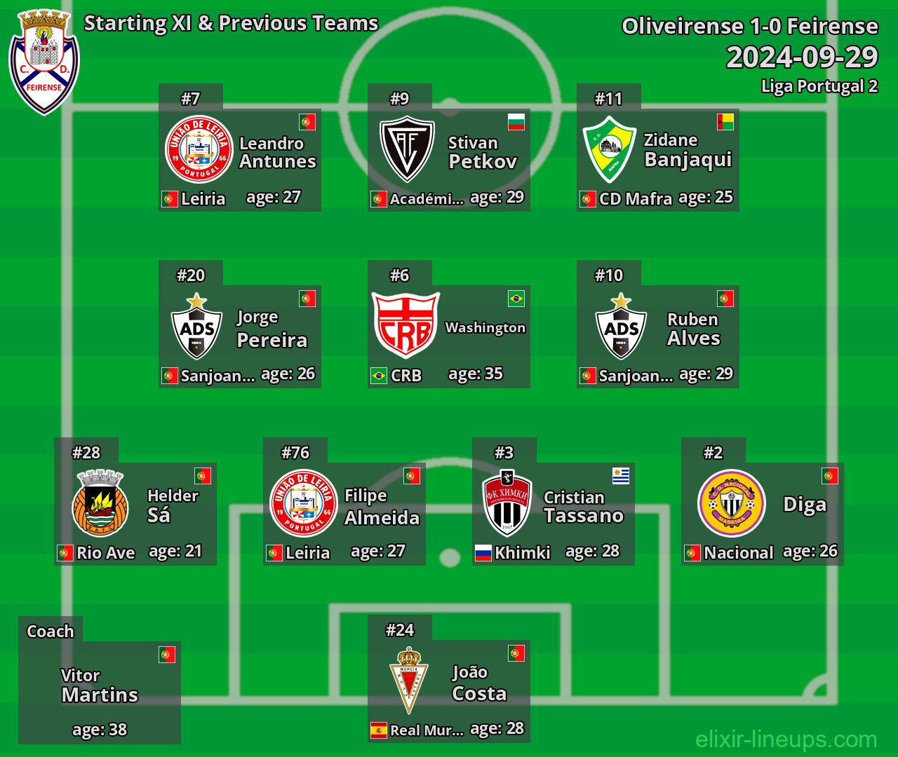 Feirense Starting XI & Previous Teams 2024-09-29