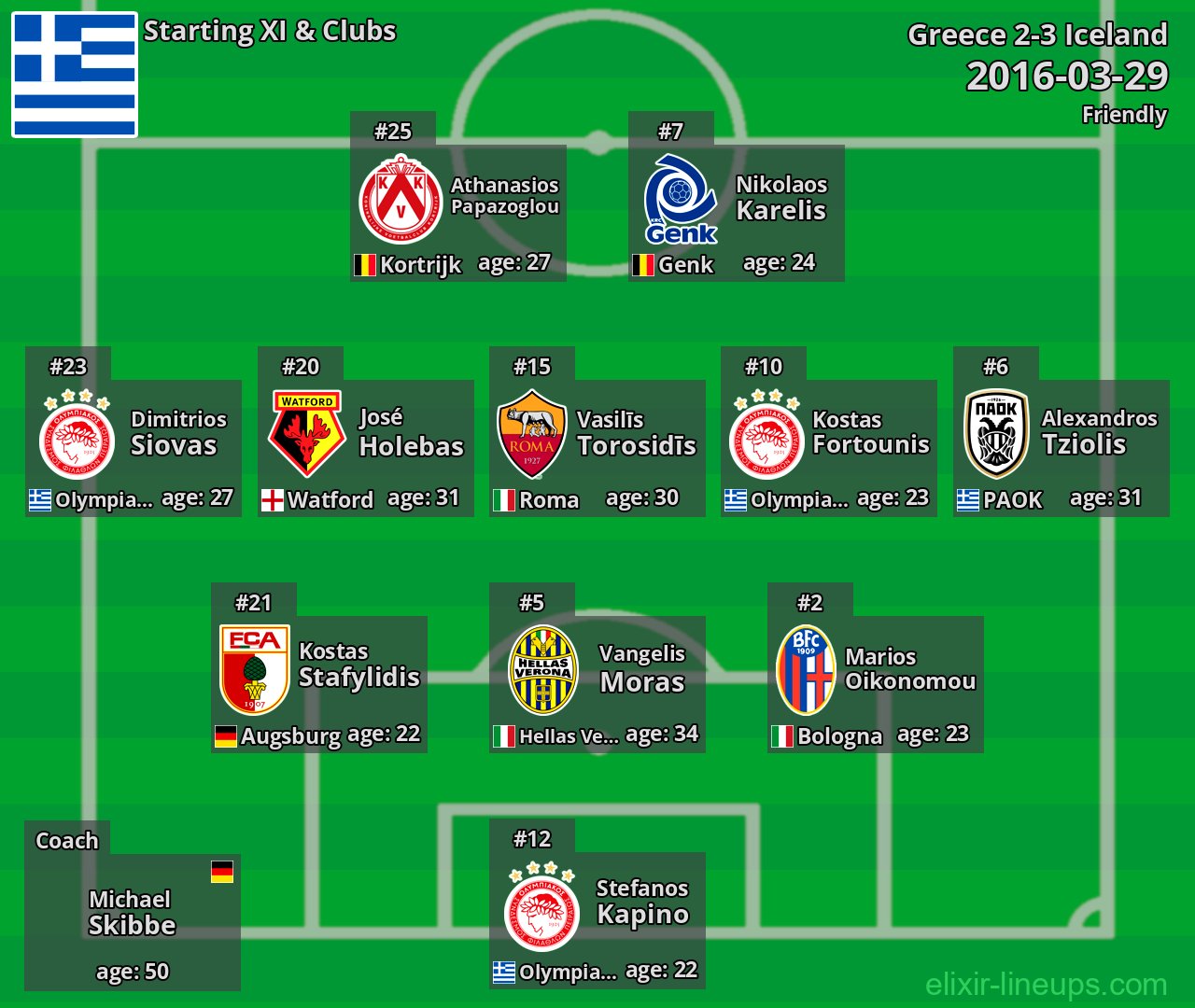 Greece Starting XI 2016-03-29