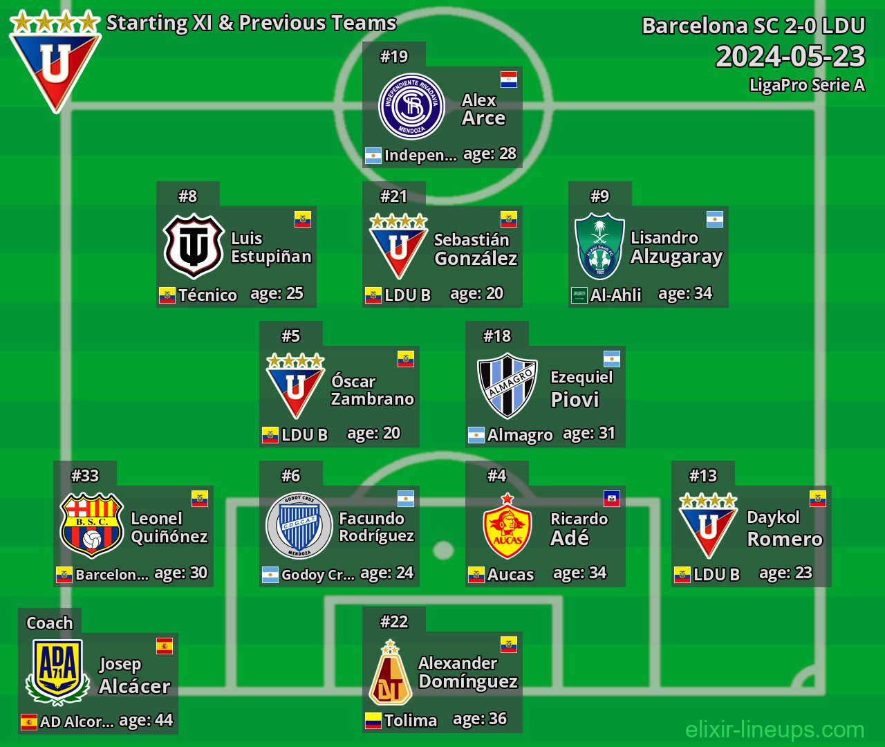 LDU Starting XI & Previous Teams 2024-05-23