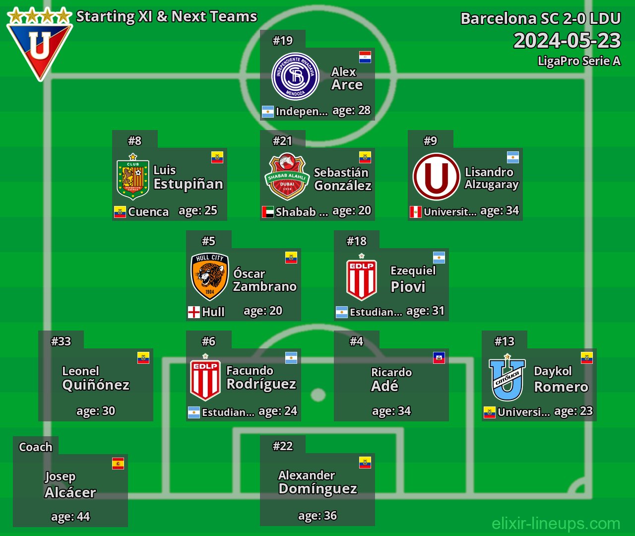 LDU Starting XI & Next Teams 2024-05-23