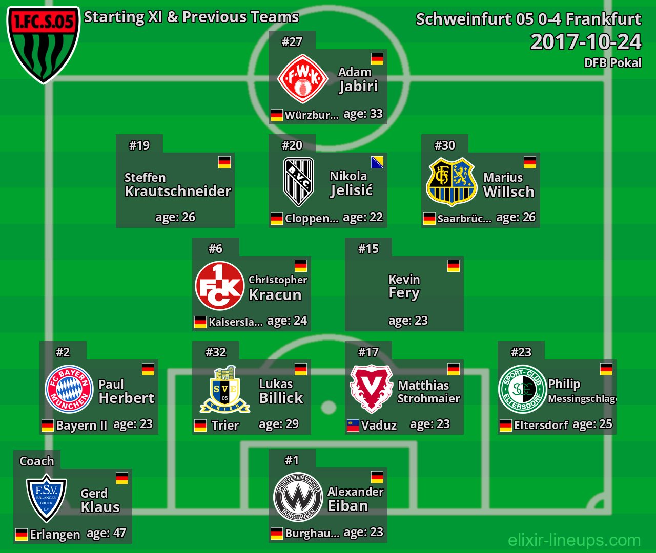 Schweinfurt 05 Starting XI & Previous Teams 2017-10-24