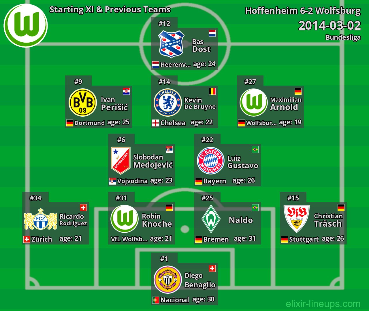 Wolfsburg Starting XI & Previous Teams 2014-03-02