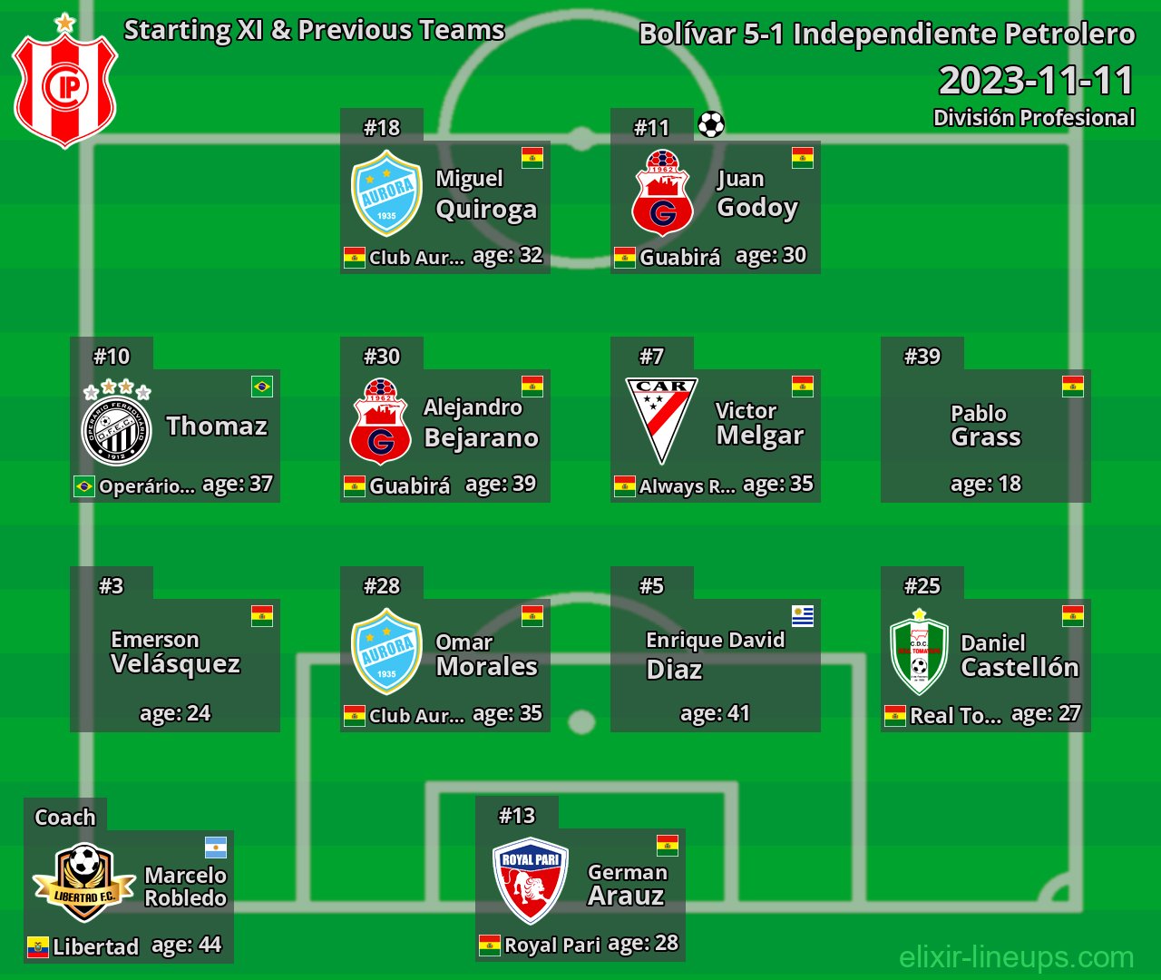 Independiente Petrolero Starting XI & Previous Teams 2023-11-11