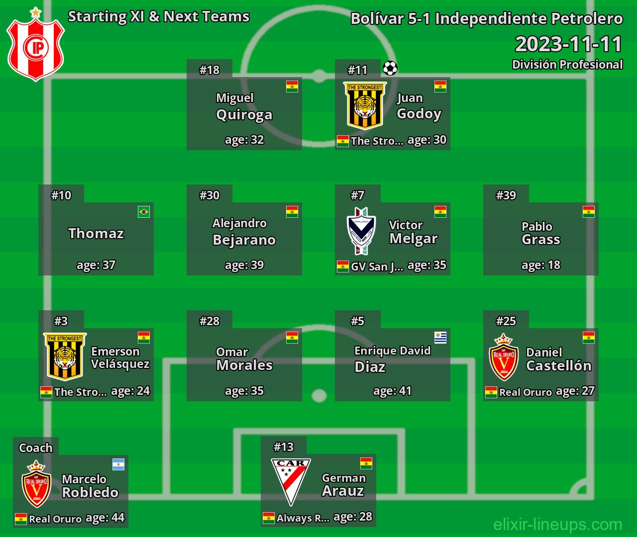 Independiente Petrolero Starting XI & Next Teams 2023-11-11