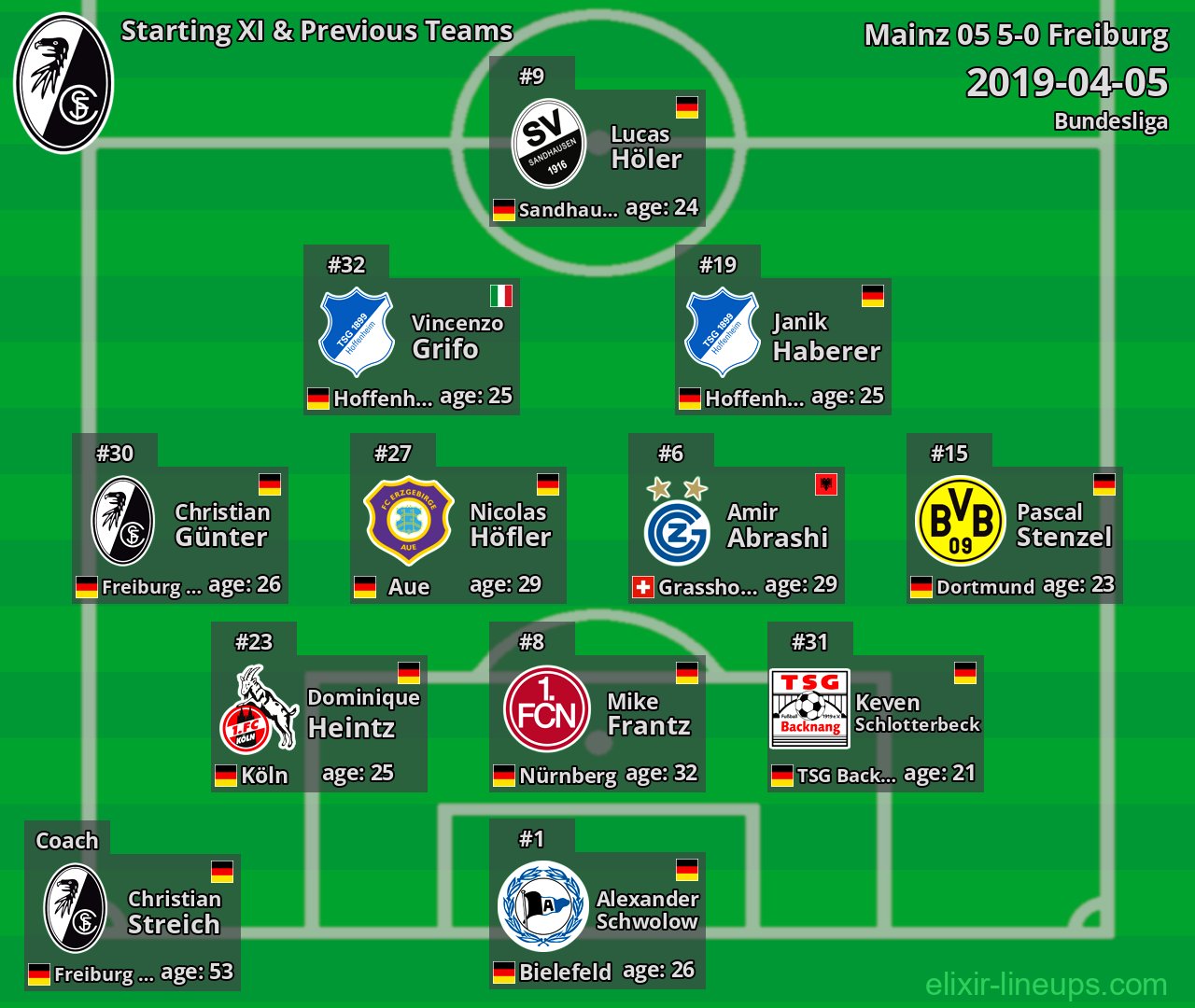 Freiburg Starting XI & Previous Teams 2019-04-05