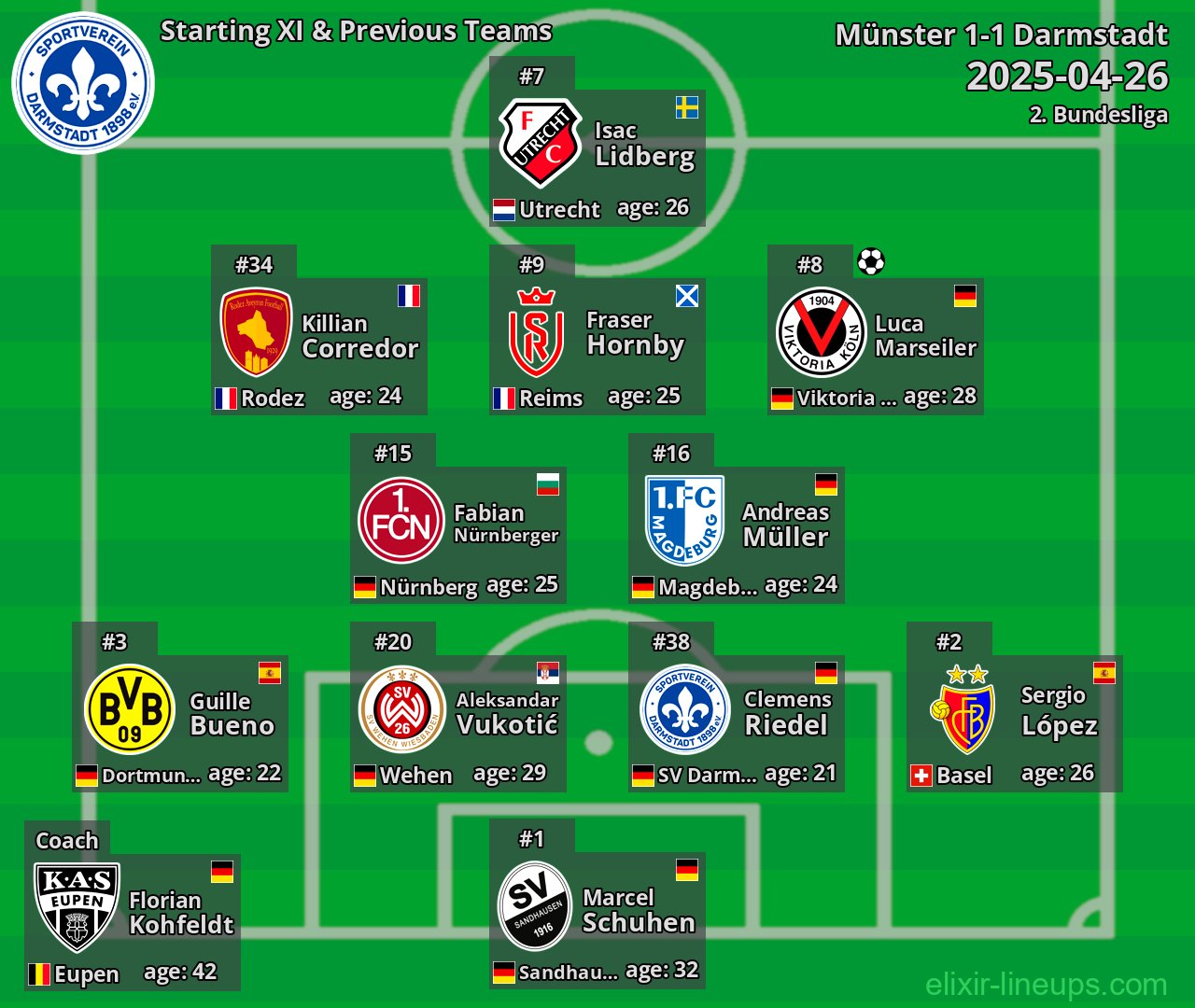 Darmstadt Starting XI & Previous Teams 2025-04-26