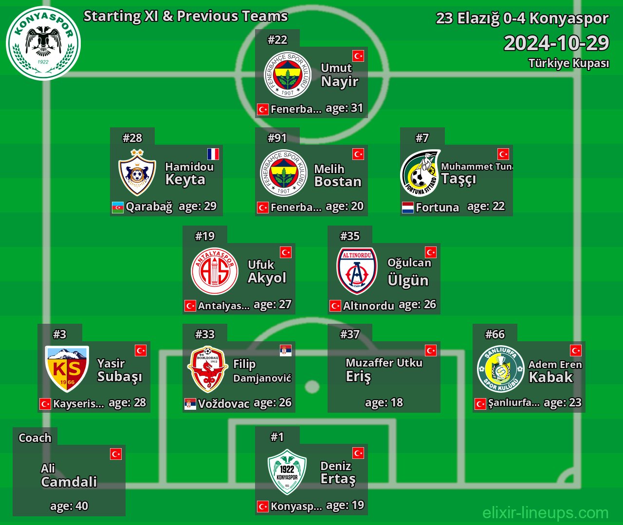 Konyaspor Starting XI & Previous Teams 2024-10-29
