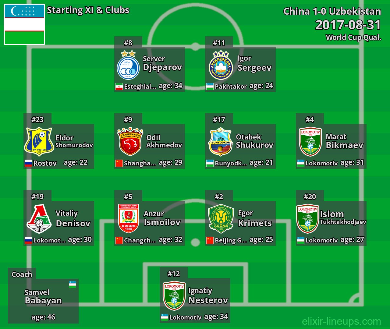 Uzbekistan Starting XI 2017-08-31