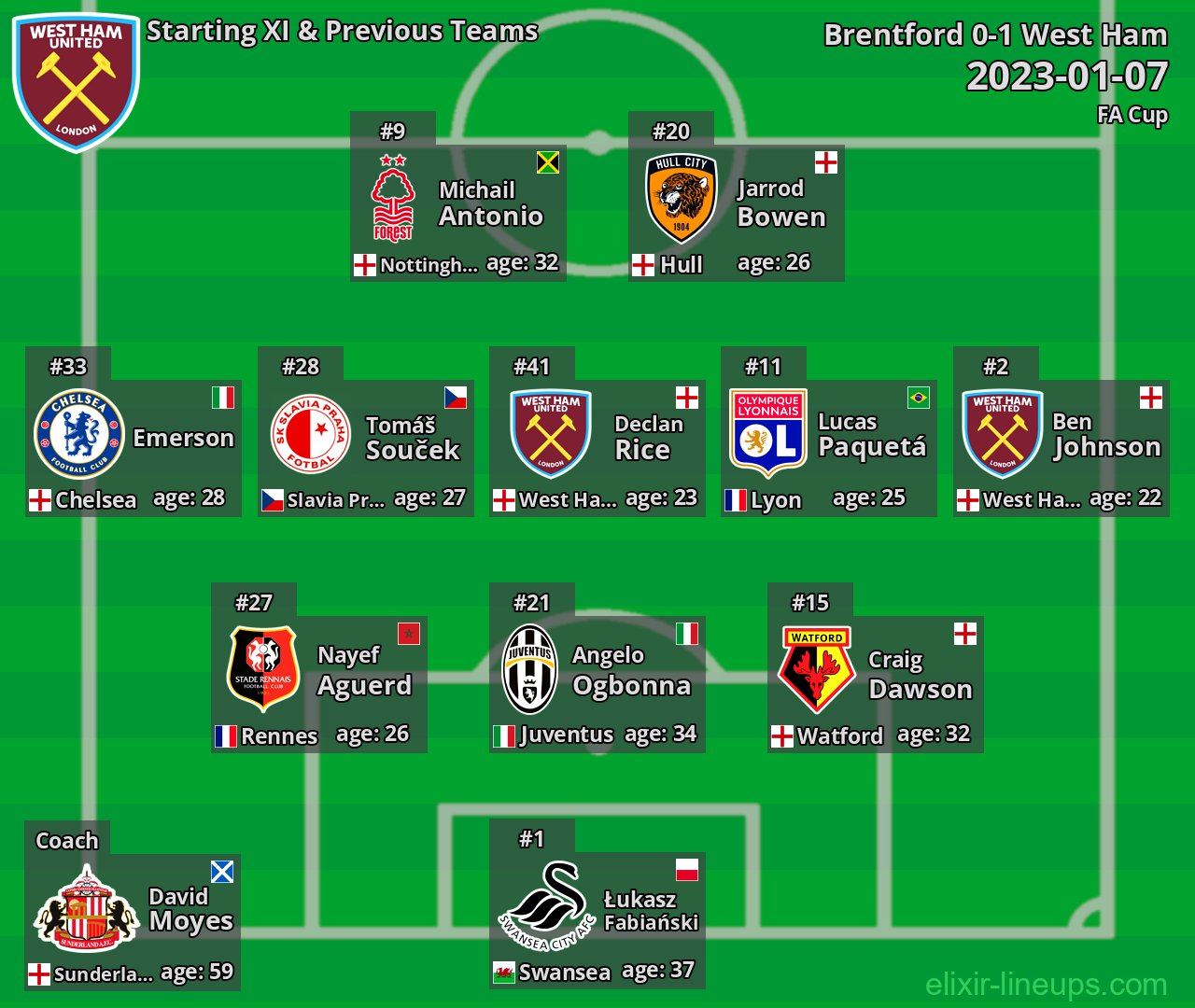 West Ham Starting XI & Previous Teams 2023-01-07