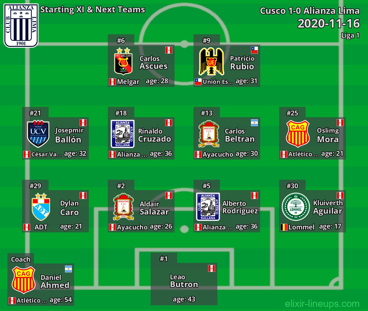 Alianza Lima Starting XI & Next Teams 2020-11-16