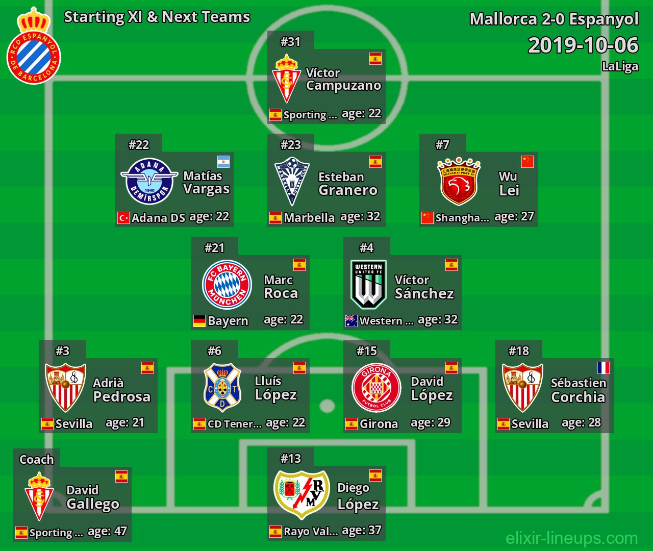 Espanyol Starting XI & Next Teams 2019-10-06