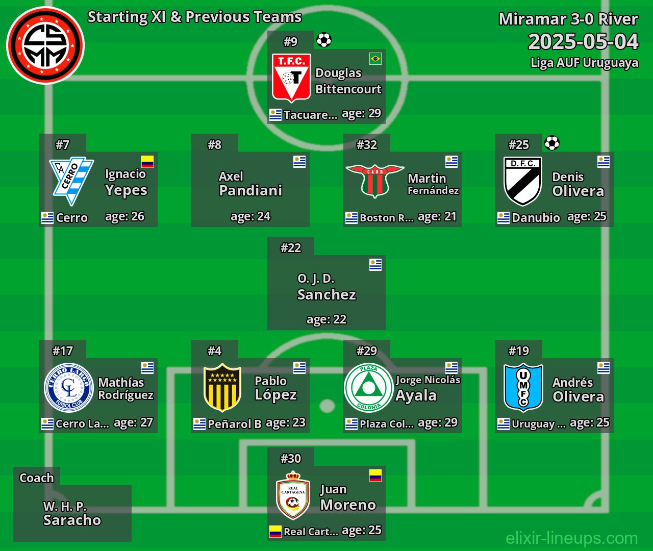 Miramar Starting XI & Previous Teams 2025-05-04