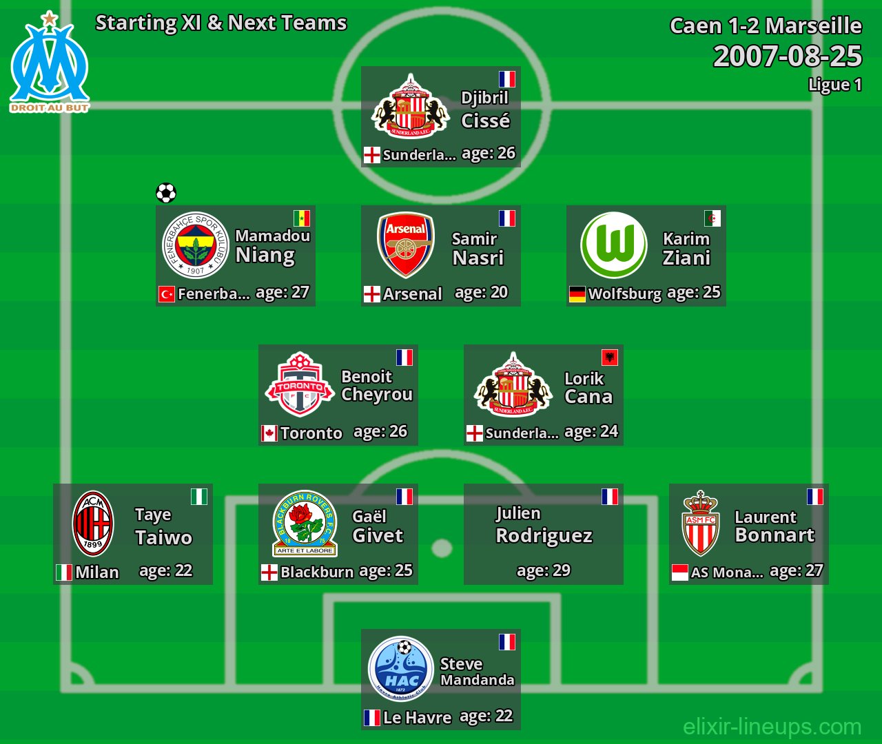 Marseille Starting XI & Next Teams 2007-08-25
