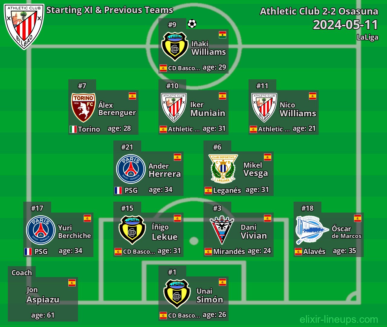 Athletic Club Starting XI & Previous Teams 2024-05-11