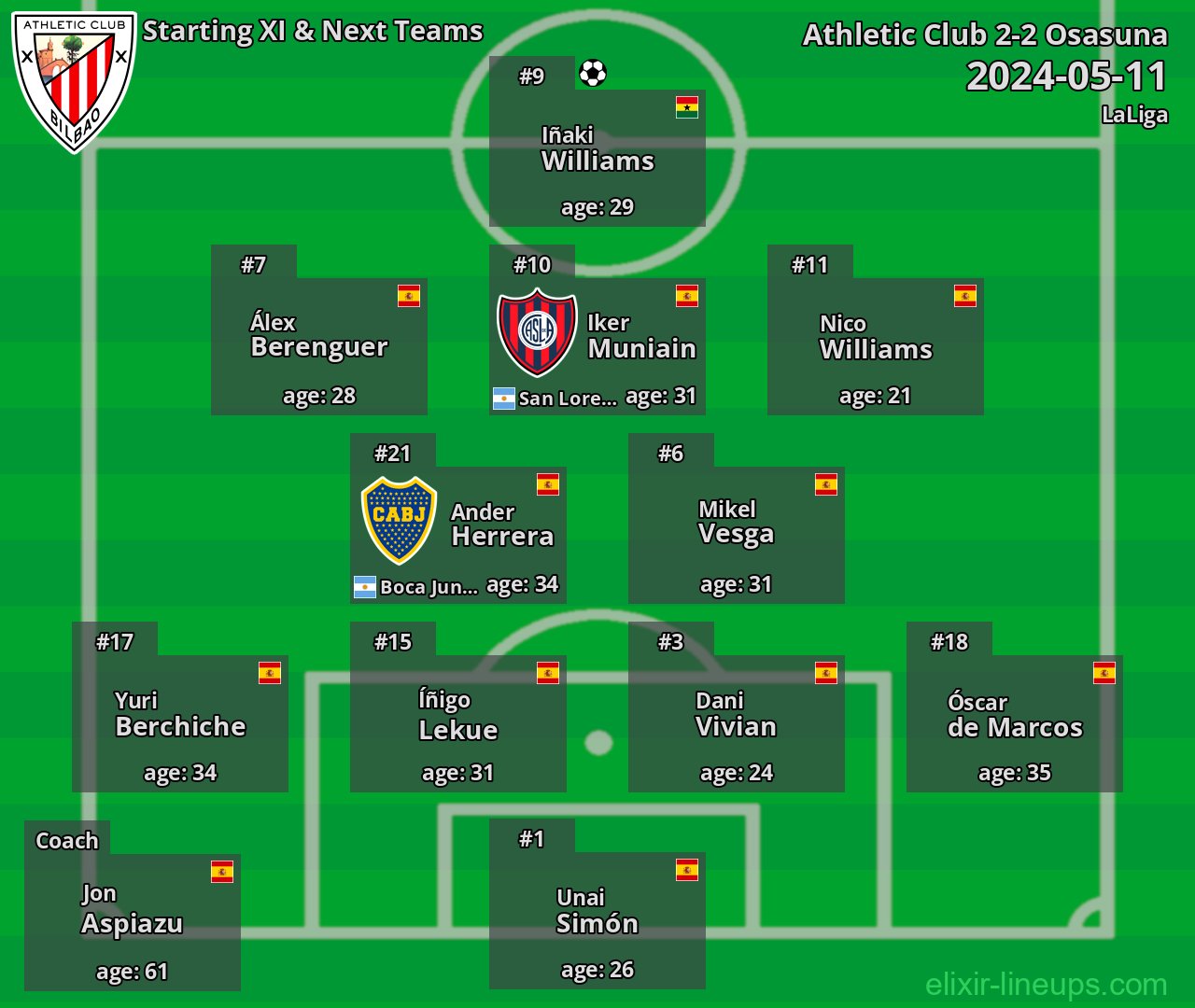 Athletic Club Starting XI & Next Teams 2024-05-11