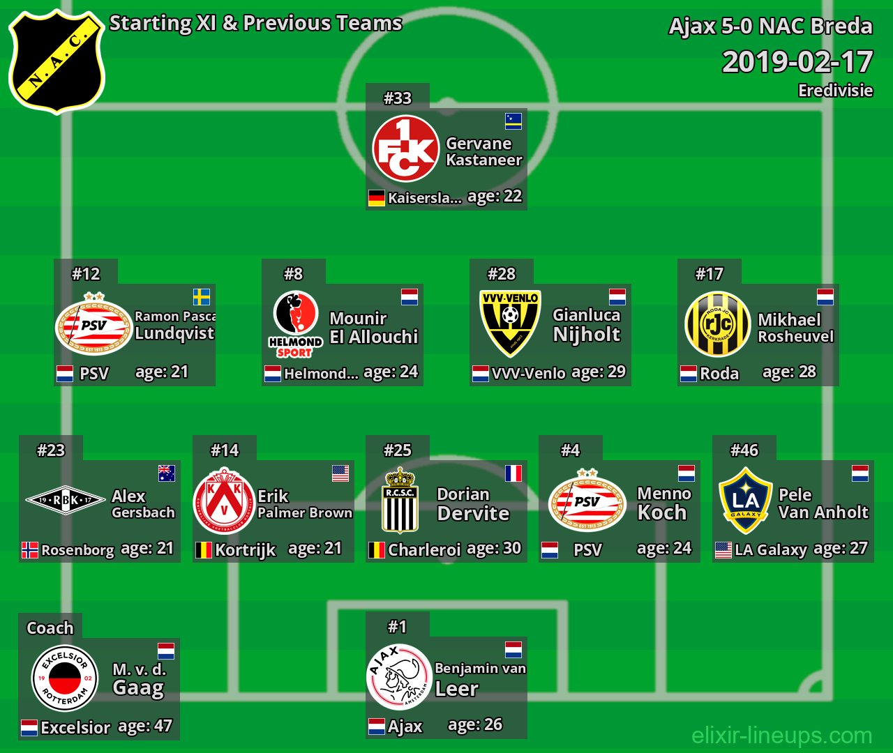 NAC Breda Starting XI & Previous Teams 2019-02-17