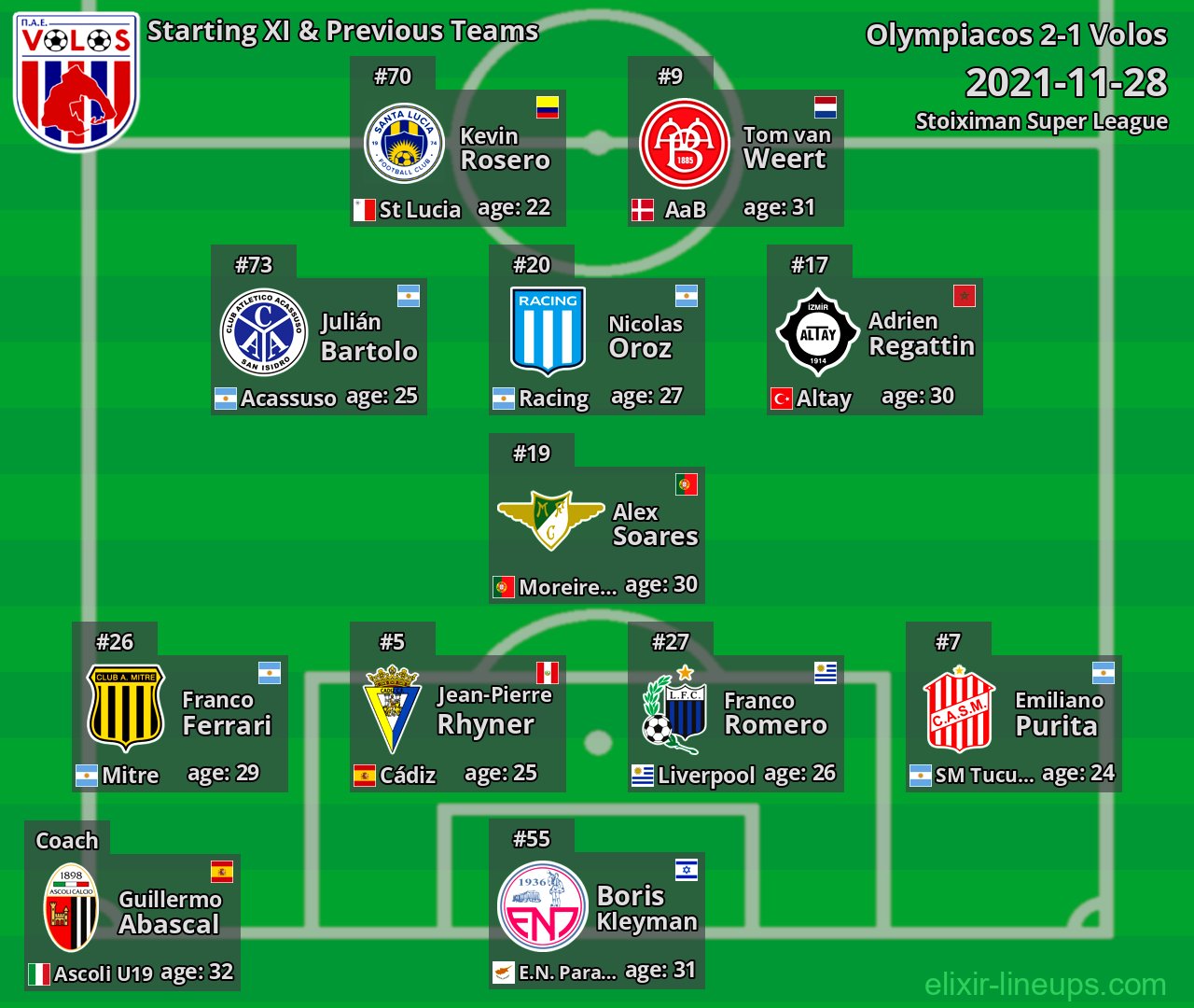 Volos Starting XI & Previous Teams 2021-11-28
