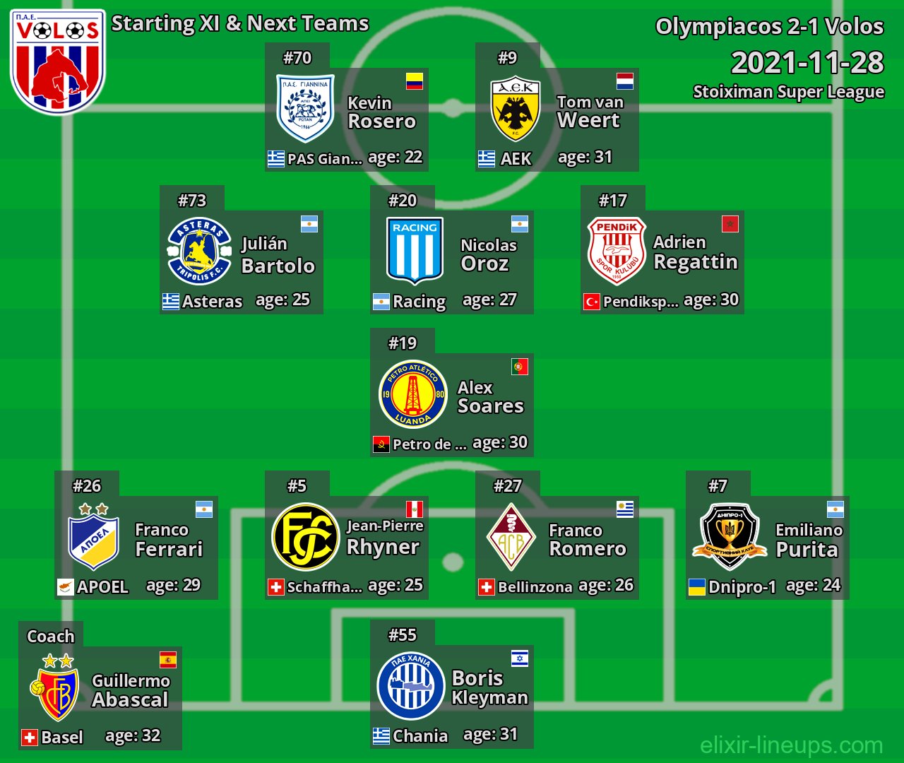 Volos Starting XI & Next Teams 2021-11-28