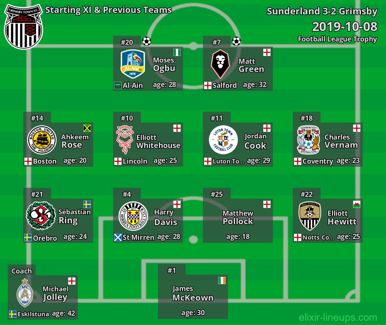 Grimsby Starting XI & Previous Teams 2019-10-08