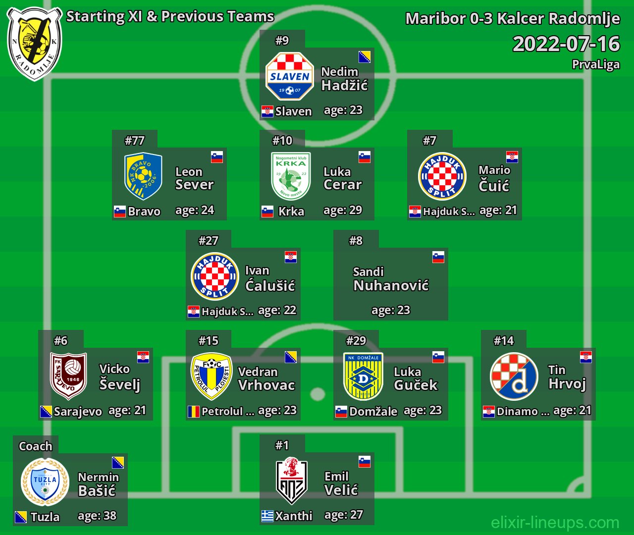 Kalcer Radomlje Starting XI & Previous Teams 2022-07-16