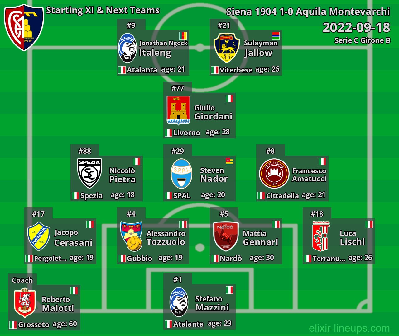 Aquila Montevarchi Starting XI & Next Teams 2022-09-18