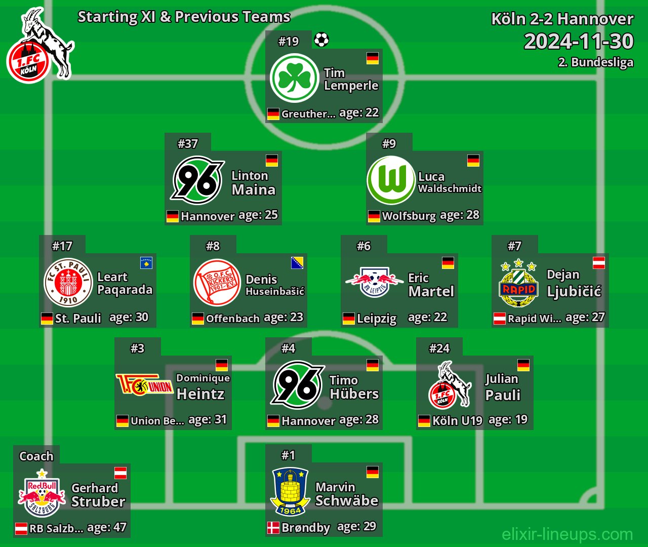 Köln Starting XI & Previous Teams 2024-11-30