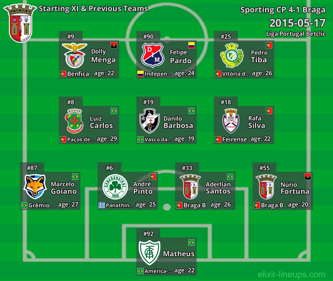 Braga Starting XI & Previous Teams 2015-05-17