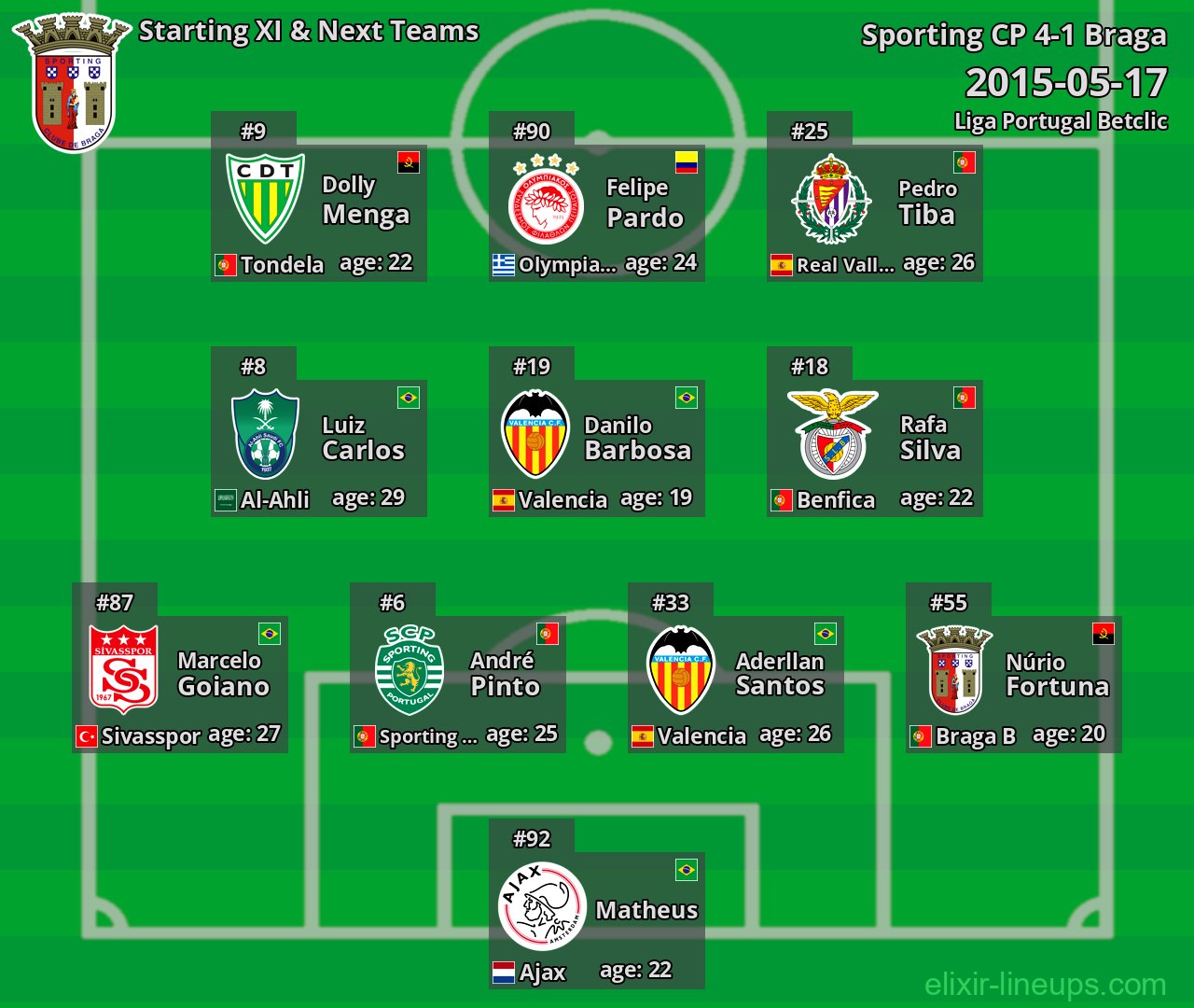 Braga Starting XI & Next Teams 2015-05-17