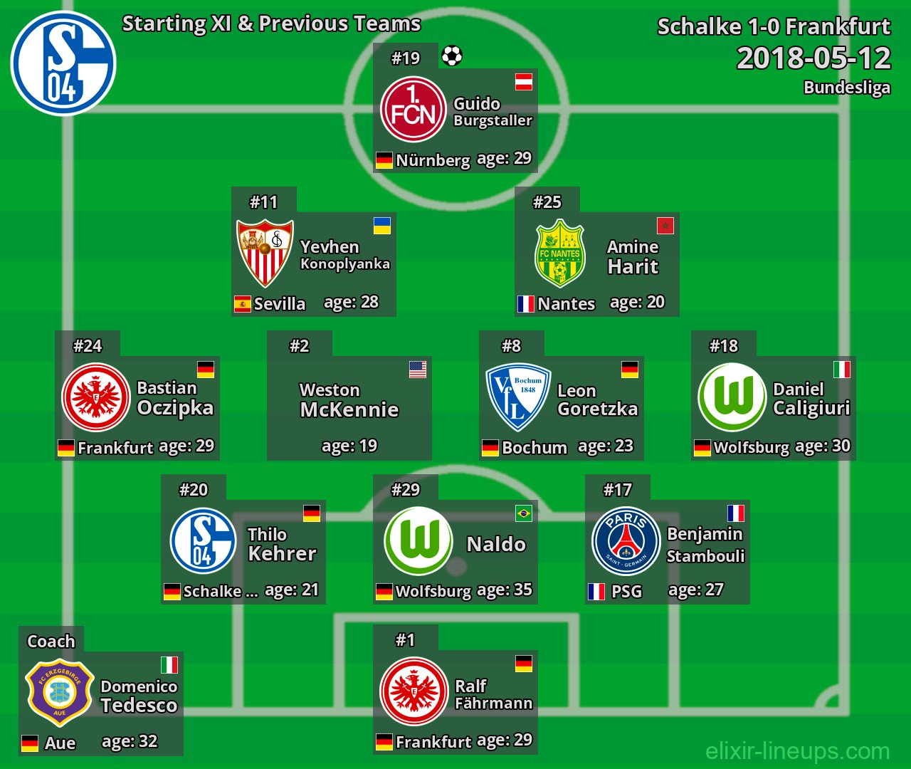 Schalke Starting XI & Previous Teams 2018-05-12