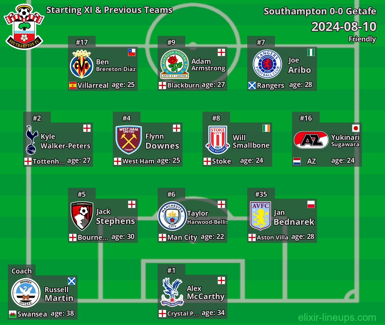 Southampton Starting XI & Previous Teams 2024-08-10