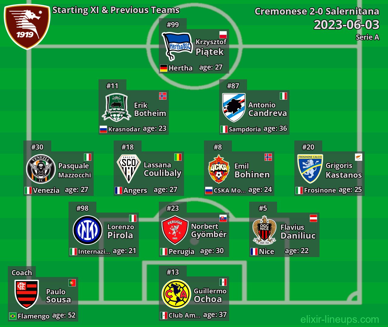 Salernitana Starting XI & Previous Teams 2023-06-03