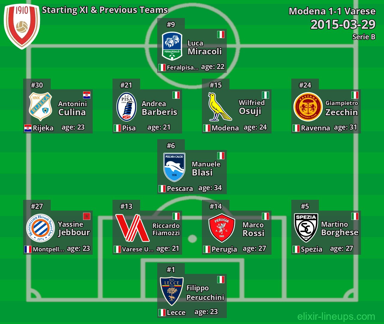 Varese Starting XI & Previous Teams 2015-03-29