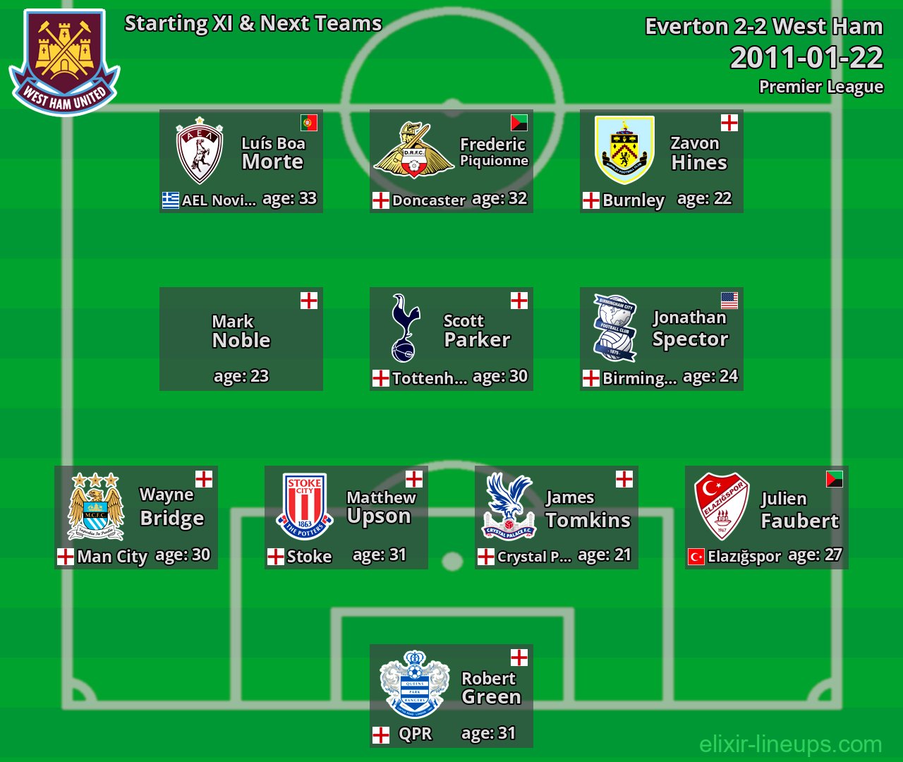 West Ham Starting XI & Next Teams 2011-01-22