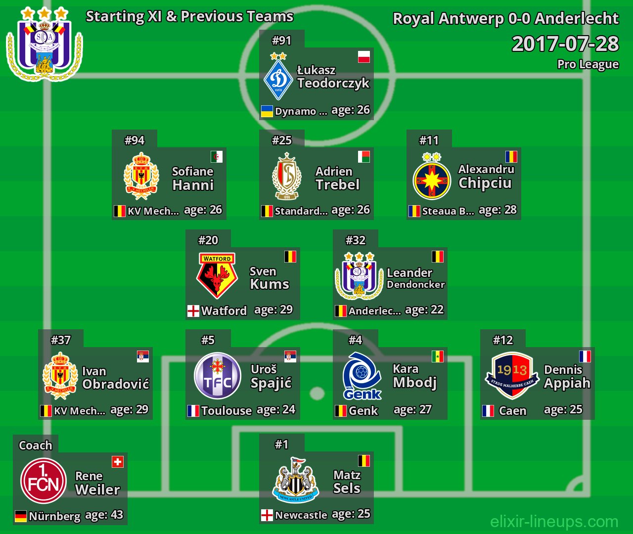 Anderlecht Starting XI & Previous Teams 2017-07-28