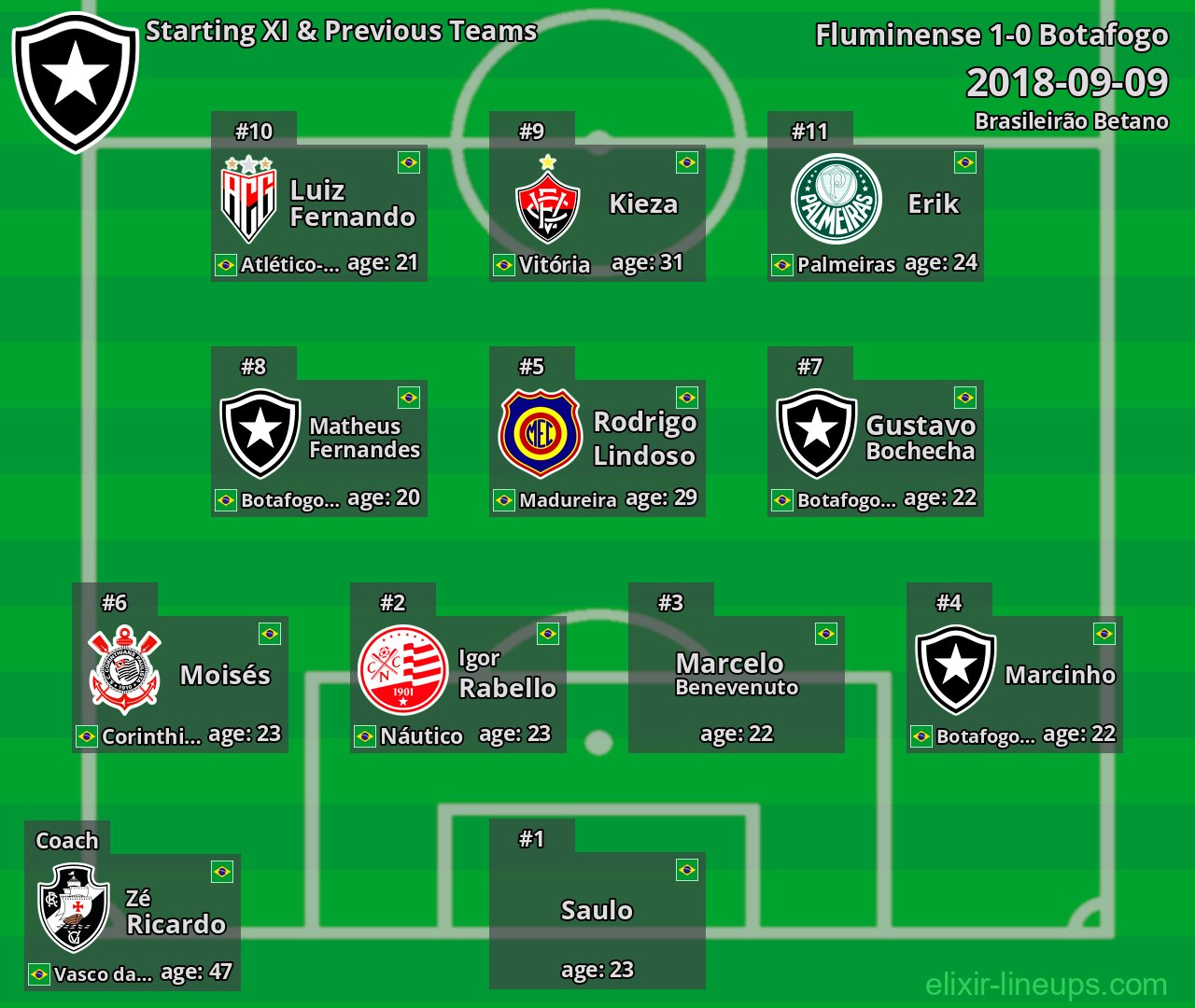 Botafogo Starting XI & Previous Teams 2018-09-09
