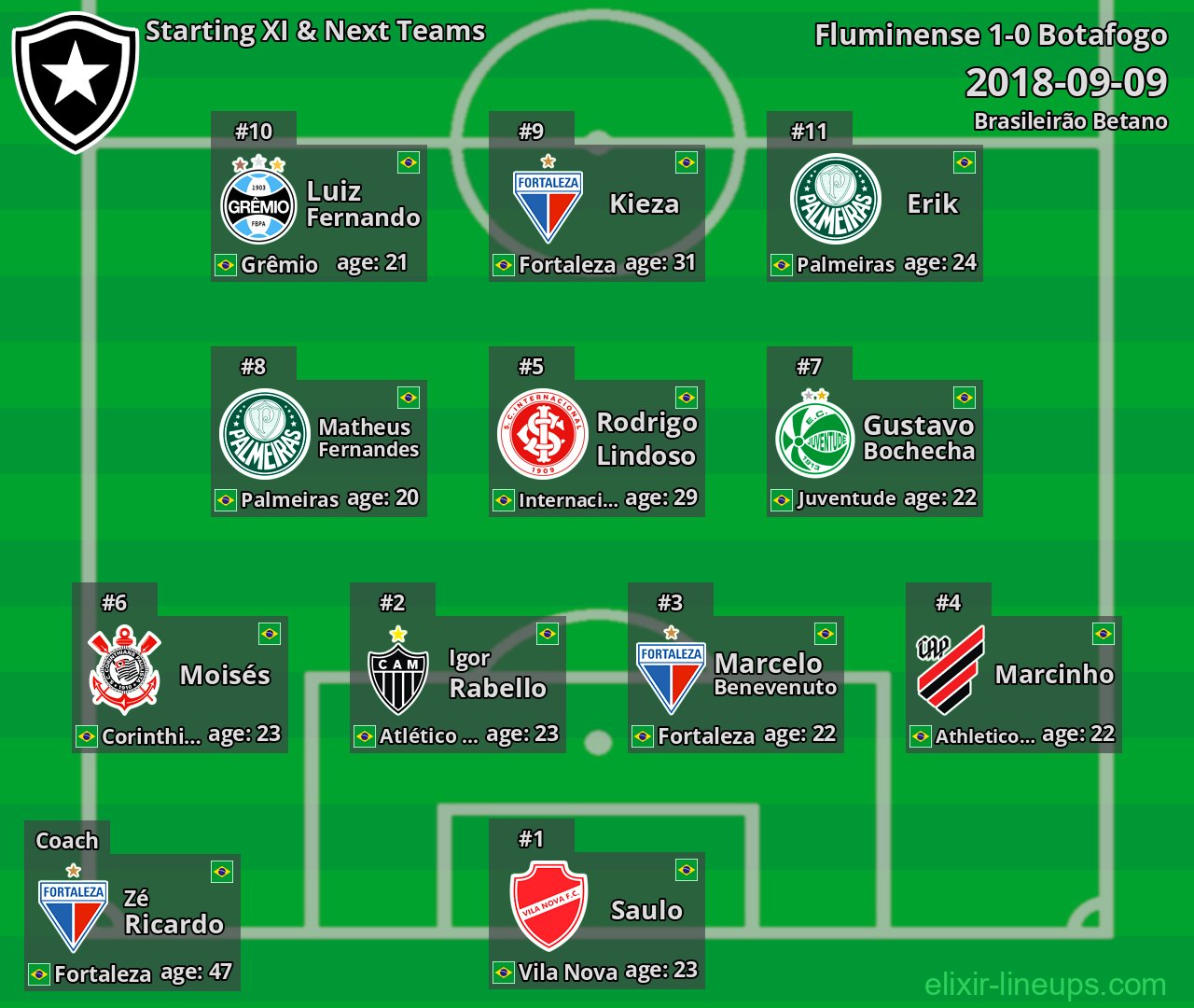 Botafogo Starting XI & Next Teams 2018-09-09