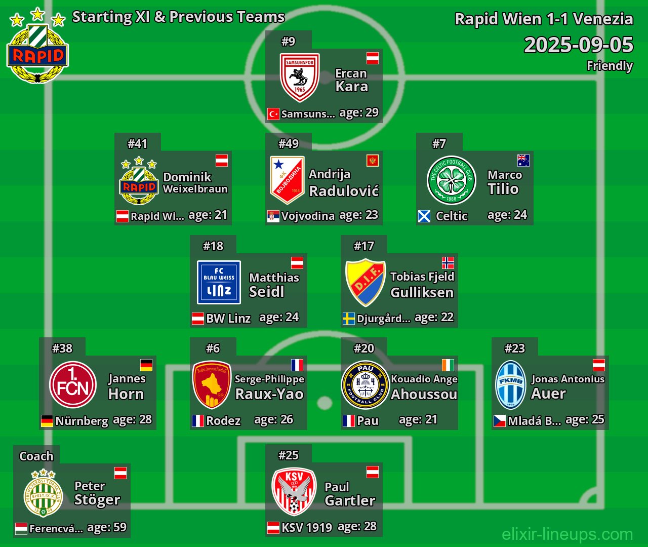 Rapid Wien Starting XI & Previous Teams 2025-09-05