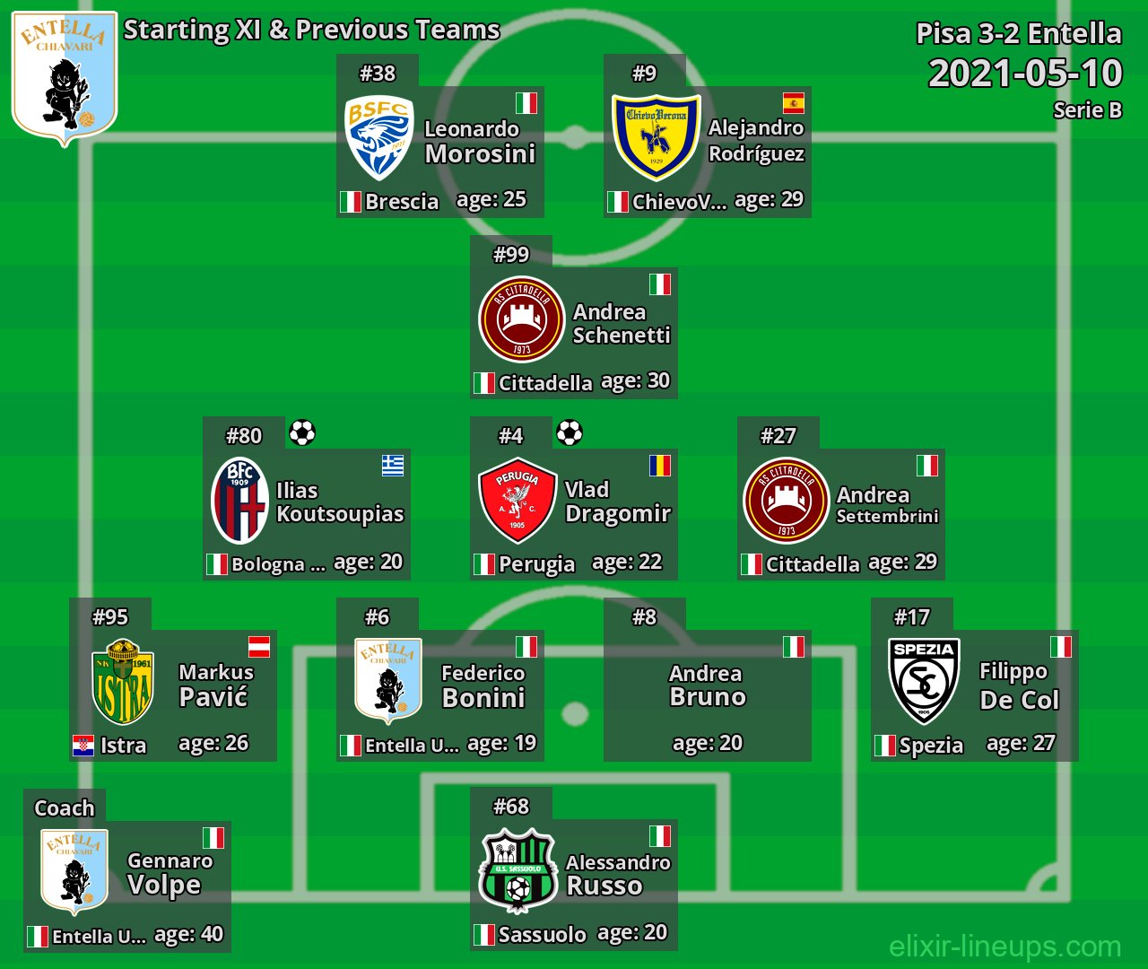 Entella Starting XI & Previous Teams 2021-05-10