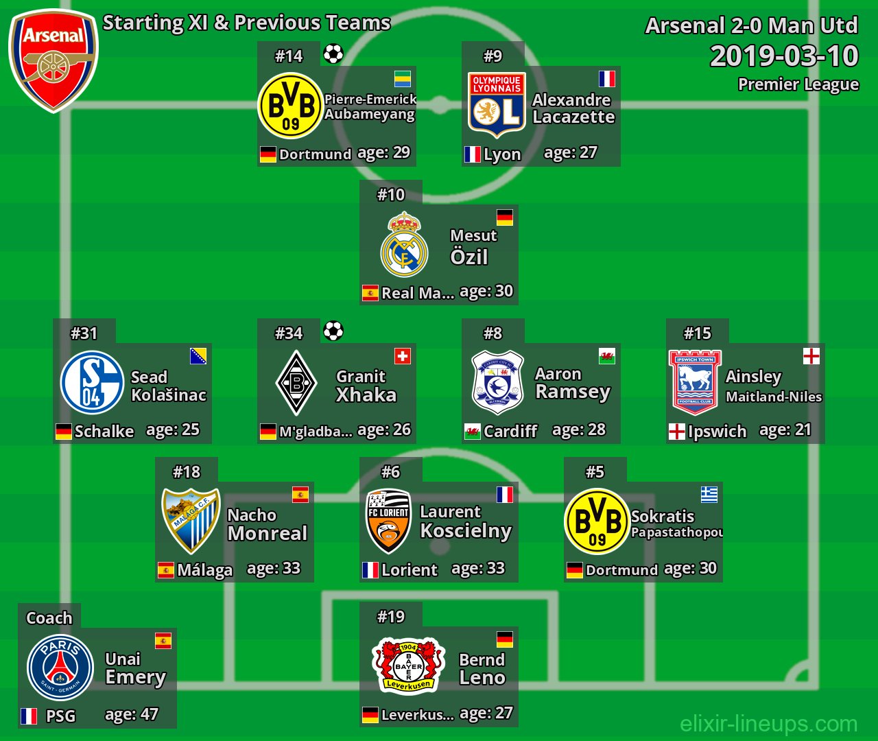Arsenal Starting XI & Previous Teams 2019-03-10