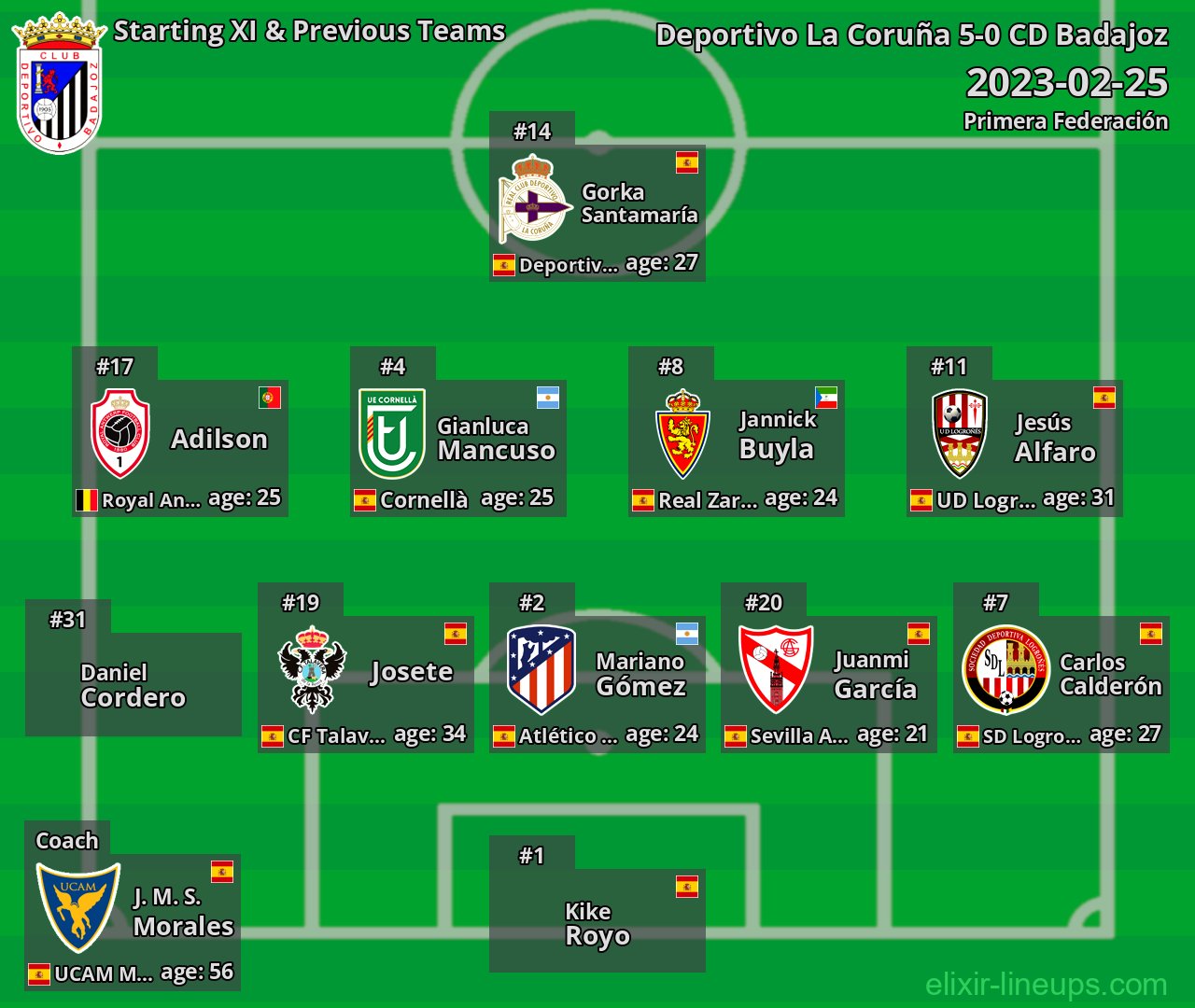 CD Badajoz Starting XI & Previous Teams 2023-02-25