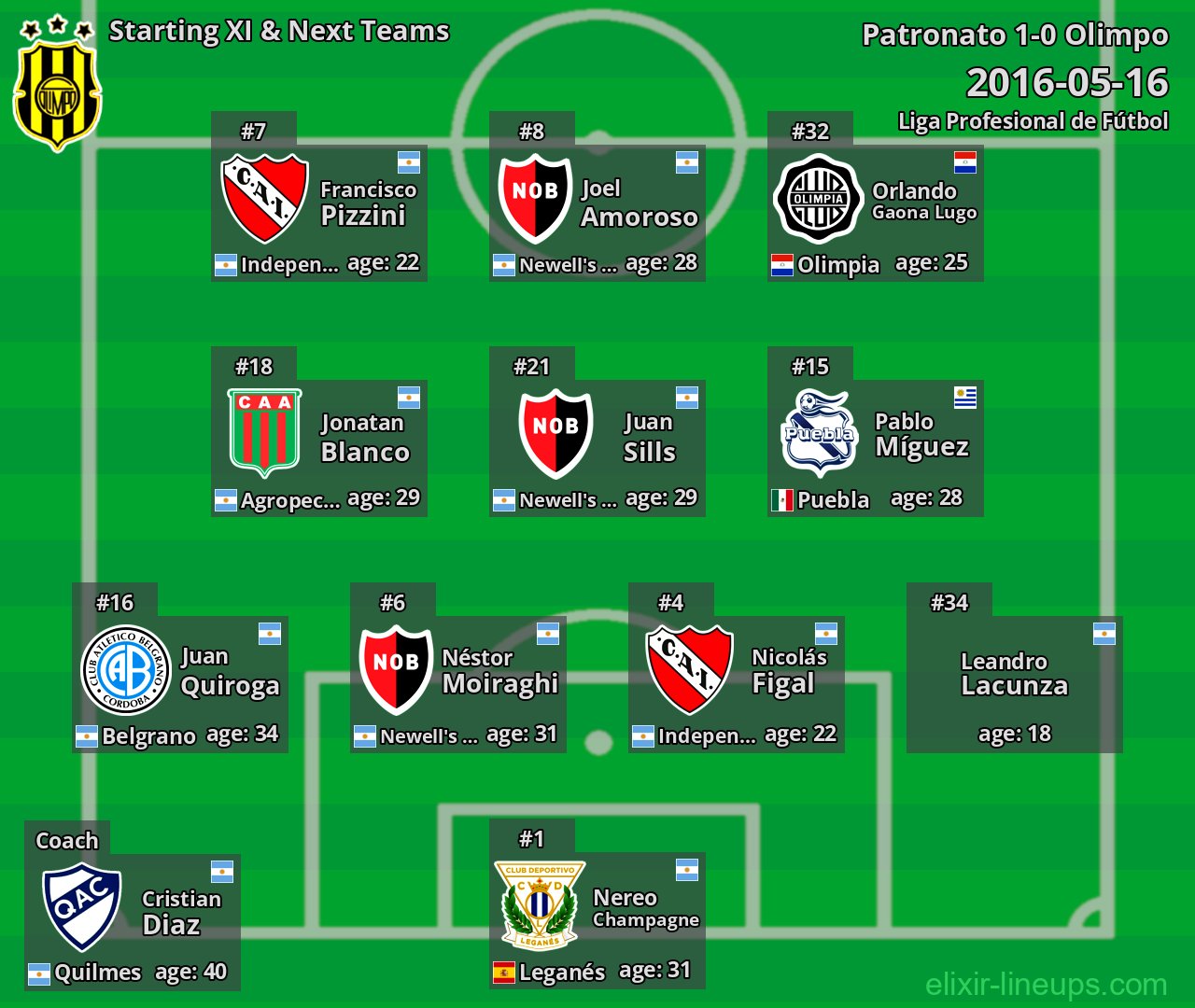 Olimpo Starting XI & Next Teams 2016-05-16