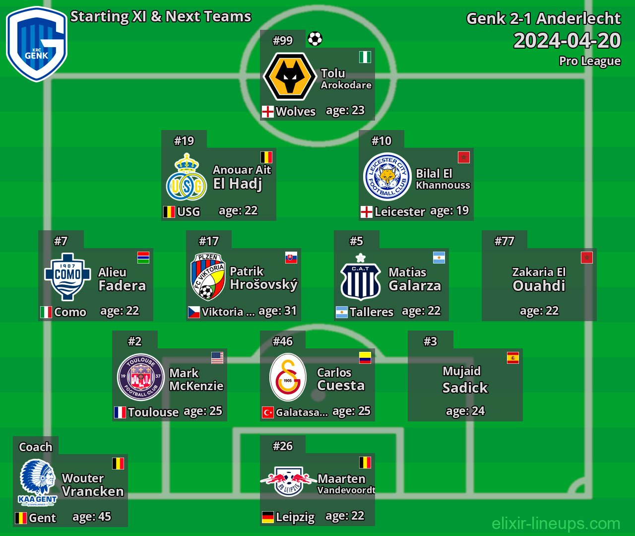 Genk Starting XI & Next Teams 2024-04-20