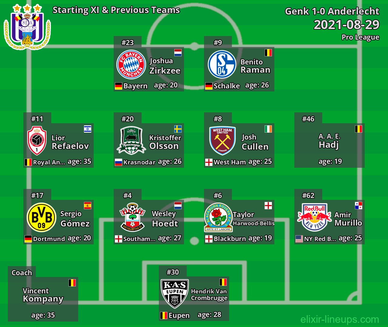 Anderlecht Starting XI & Previous Teams 2021-08-29