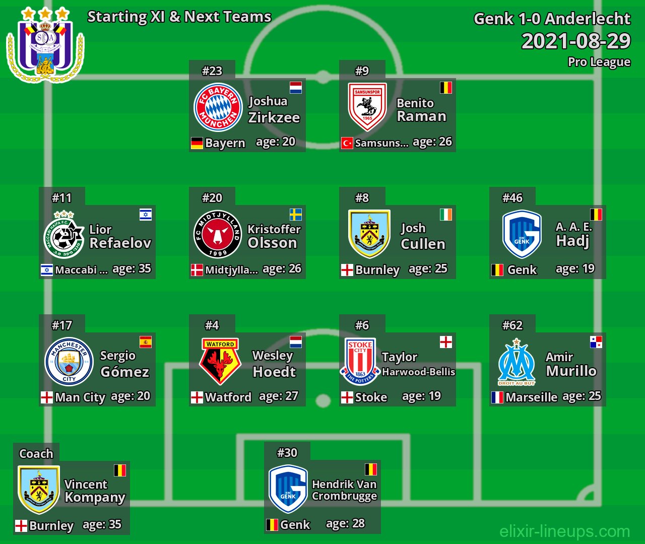 Anderlecht Starting XI & Next Teams 2021-08-29