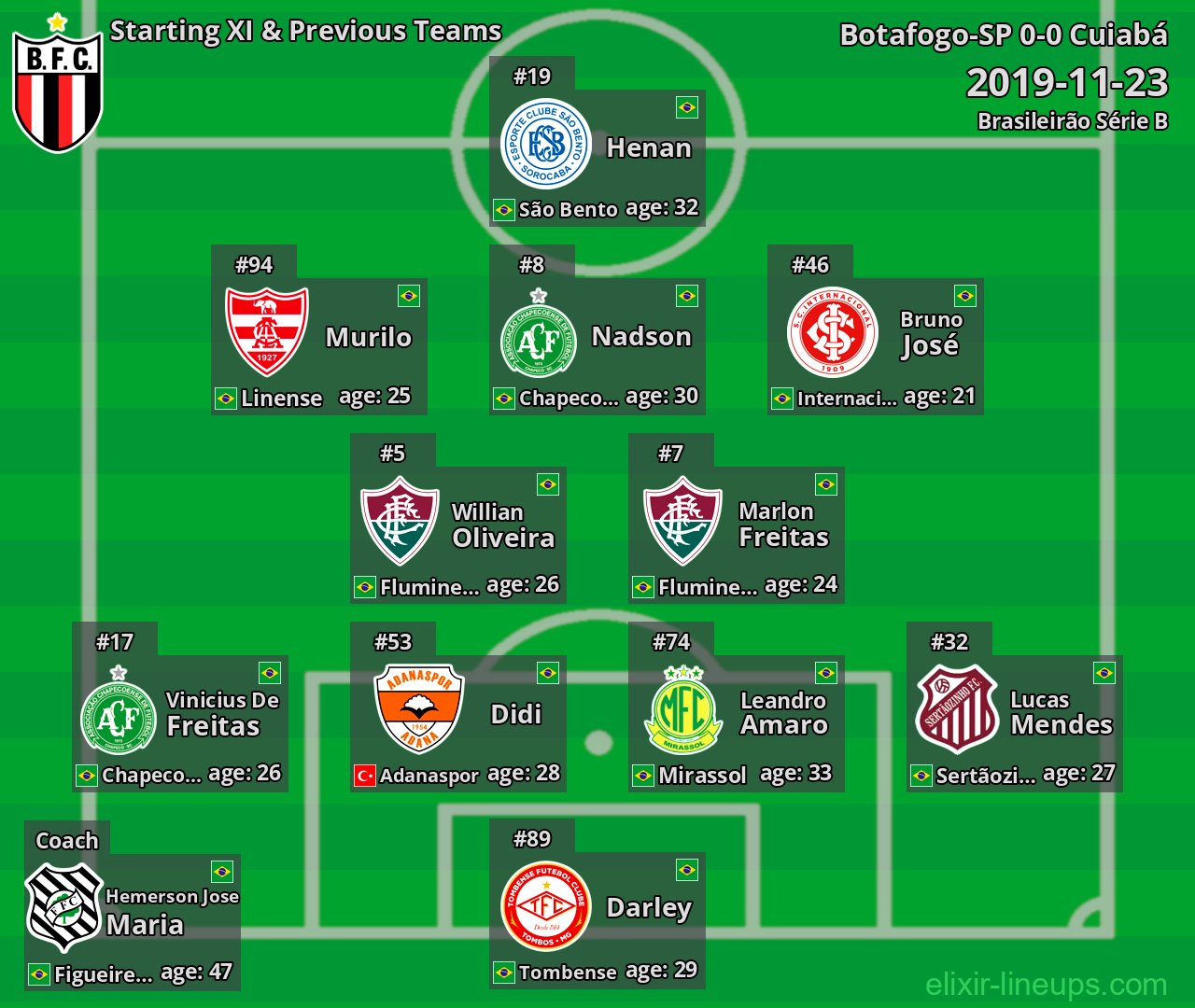 Botafogo-SP Starting XI & Previous Teams 2019-11-23