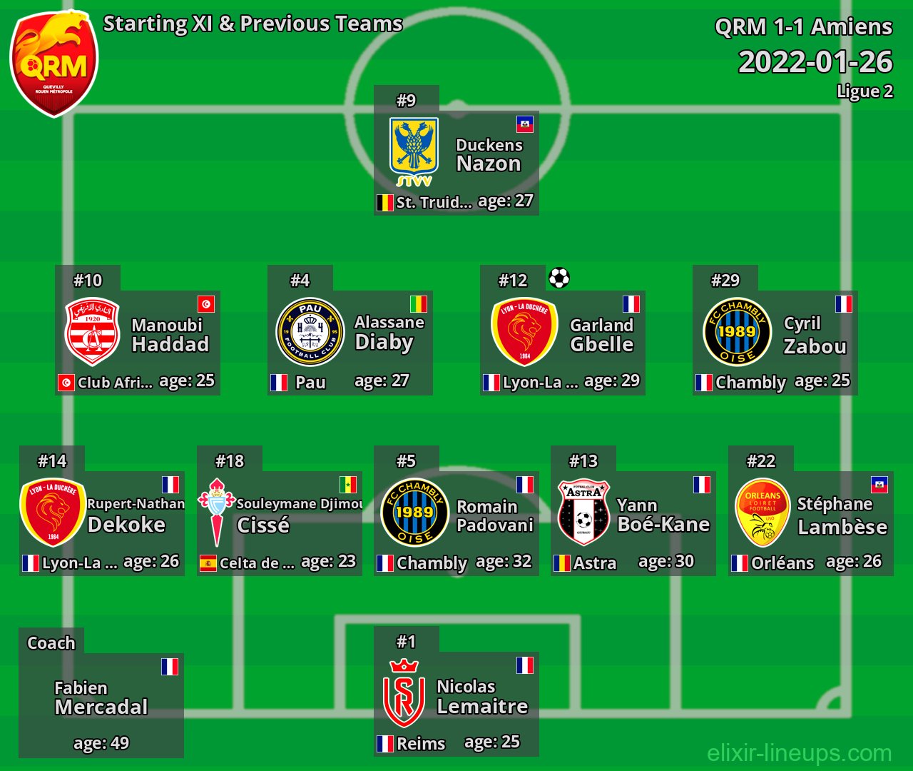 QRM Starting XI & Previous Teams 2022-01-26