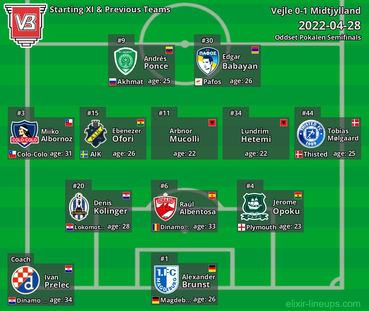 Vejle Starting XI & Previous Teams 2022-04-28