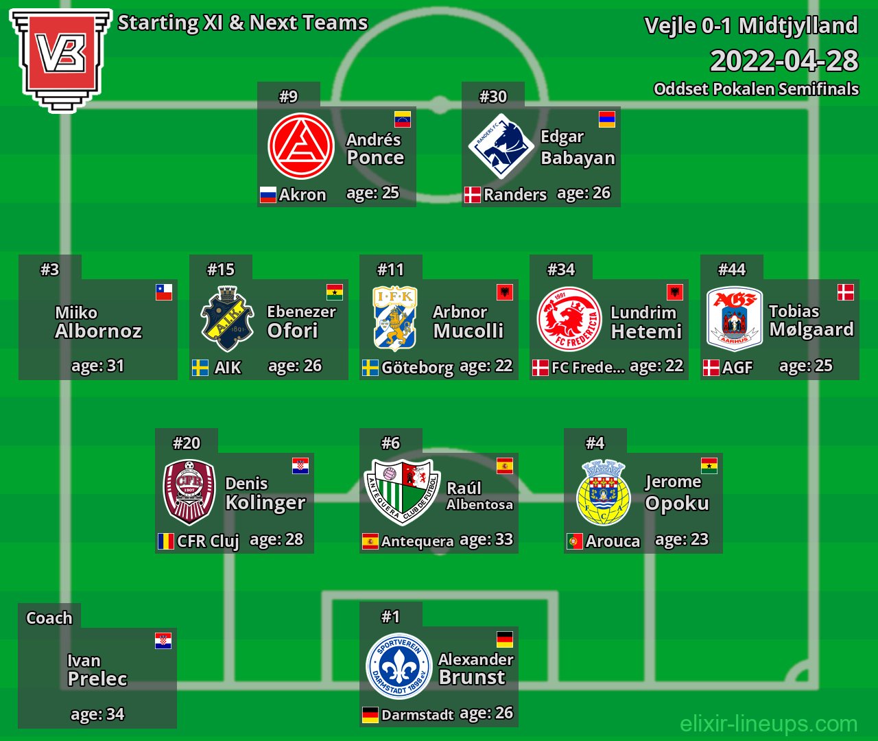 Vejle Starting XI & Next Teams 2022-04-28